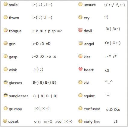 ffwin meaning|List of emoticons .